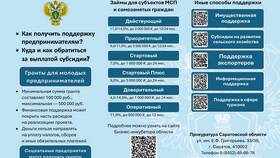 Что относится к компенсирующим выплатам в ТВОЕ