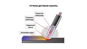 Что составляет одну из статей расходов: основные категории в ТВОЕ