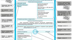 Что такое реквизиты основного документа в ТВОЕ