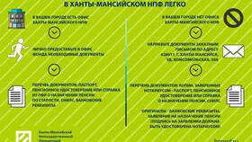 Что выгоднее: НПФ или ПФР в ТВОЕ