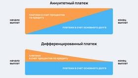 Что значит аннуитетный платеж по кредиту в ТВОЕ