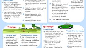 Что значит выплата 2 раза в месяц в ТВОЕ