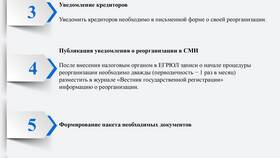 Как добавить второго учредителя в ООО в ТВОЕ