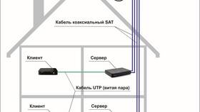 Как настроить спутниковую тарелку прибором в ТВОЕ