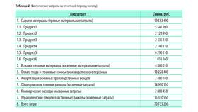 Как найти прочие расходы в ТВОЕ