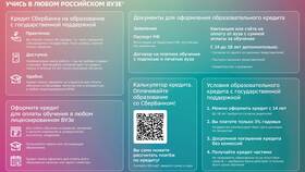 Как оформить рефинансирование в Сбербанке в ТВОЕ