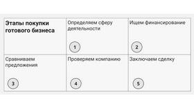 Как ООО может приобрести ИП в ТВОЕ