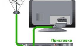 Как подключить спутниковую тарелку к телевизору в ТВОЕ