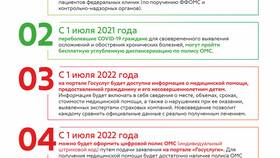 Как получить новый полис ОМС через Госуслуги в ТВОЕ