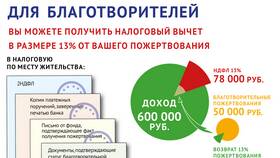 Как получить возврат подоходного налога в ТВОЕ