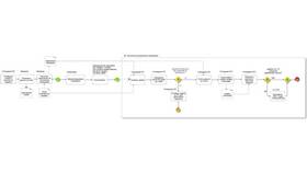 Как правильно делать частичное досрочное погашение кредита в ТВОЕ