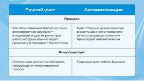 Как правильно оприходовать товар в ТВОЕ