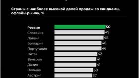 Как правильно рассчитать скидку в ТВОЕ