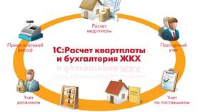 Как рассчитать платежи ЖКХ с помощью калькулятора в ТВОЕ