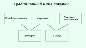 Как сделать товар бесплатным для покупателей в ТВОЕ