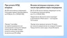 Как списывается налог у самозанятых в ТВОЕ