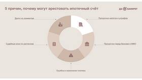 Как узнать про аресты счетов в ТВОЕ