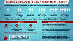 Как встать на субсидию на жилье в ТВОЕ
