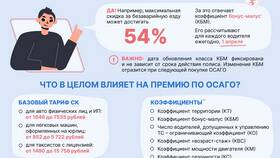 От чего зависит цена полиса ОСАГО в ТВОЕ