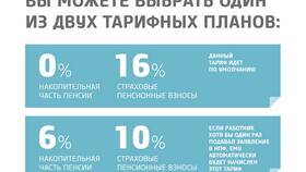 Пенсионный коэффициент 3.8: значение и особенности в ТВОЕ