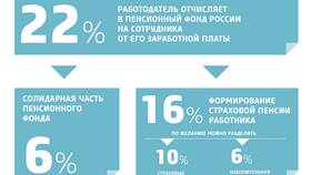 Почему делят пенсию в ТВОЕ