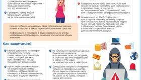 Почему списываются деньги со счета Сбербанка в ТВОЕ