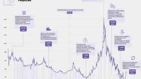 Причины повышения процентных ставок по кредитам в ТВОЕ